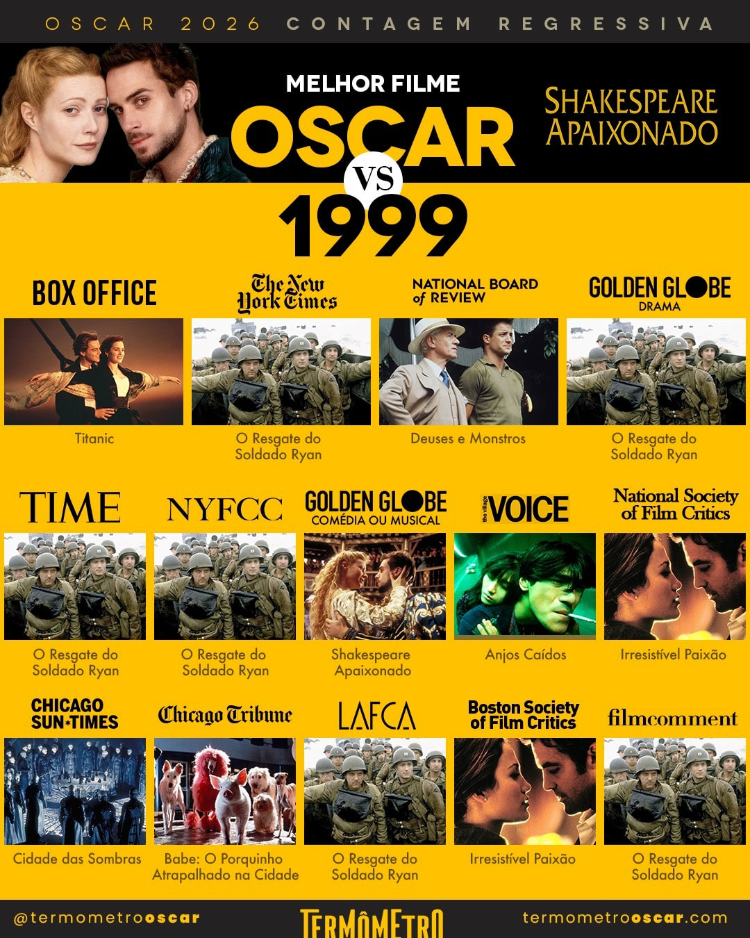 Contagem regressiva para o Oscar 2026: faltam 28 dias até a grande premiação. - Featured Image