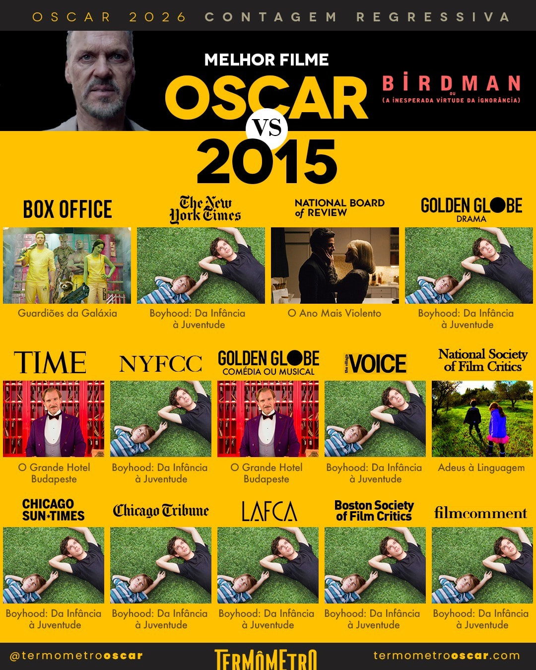 Faltam 12 dias para o Oscar 2026: expectativa e favoritos - Featured Image